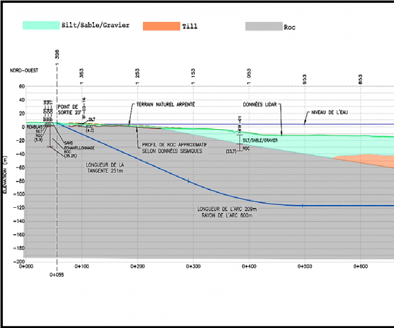 Geotechnical Campaigns and Feasibility Study